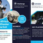 South Africa Two-Wheeler Tire Market